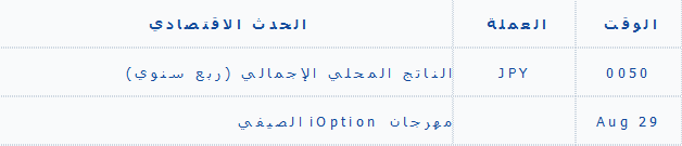    8/12/2013 iOption الاحداث الاقتصادية.PNG